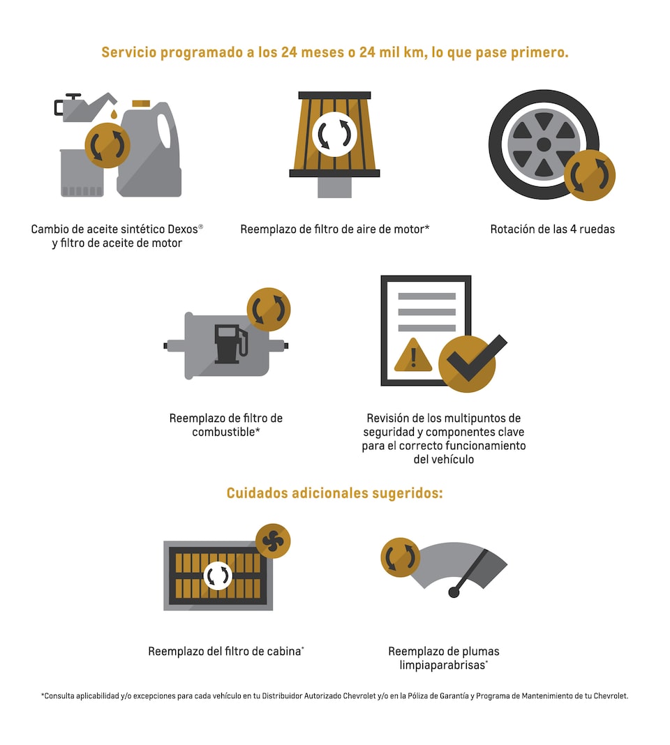 Íconos flats de Chevrolet Servicio Certificado programado a los 24 meses o 24 mil kilómetros, lo que pase primero
